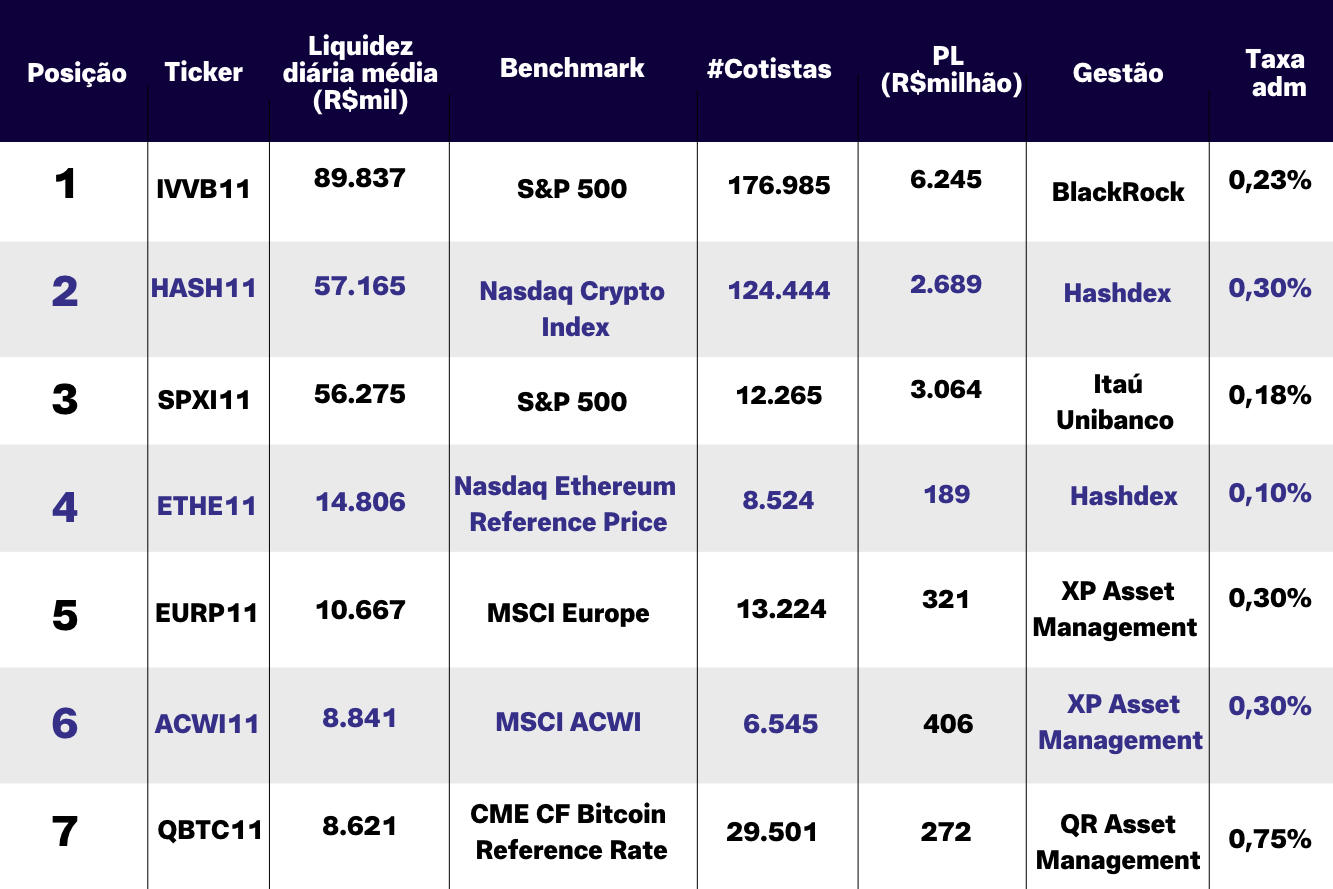 top 7 etfs