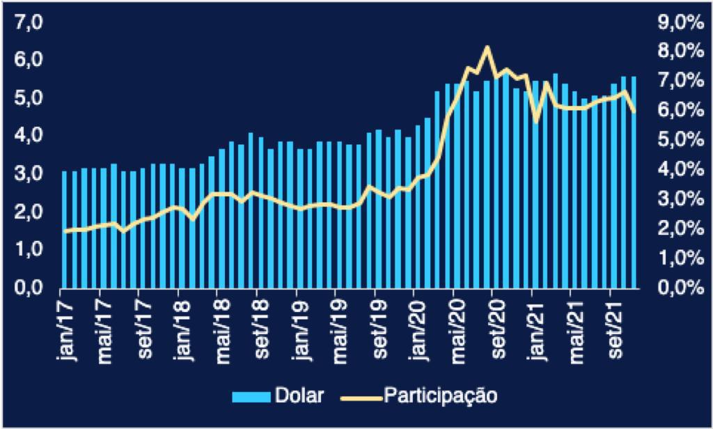 Dolar